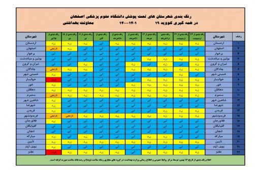 با اعلام وزارت بهداشت. بازگشت رنگ قرمز به نقشه کرونایی استان