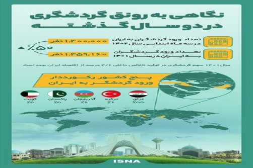 اینفوگرافیک / نگاهی به رونق گردشگری در دو سال گذشــتـه