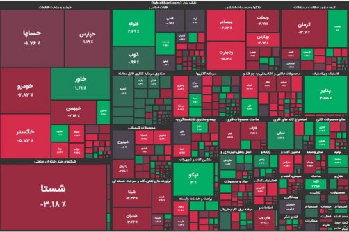 بورس قرمزپوش شد
