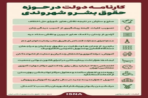 اینفوگرافیک/ کارنامه دولت در حوزه حقوق بشر و شهروندی
